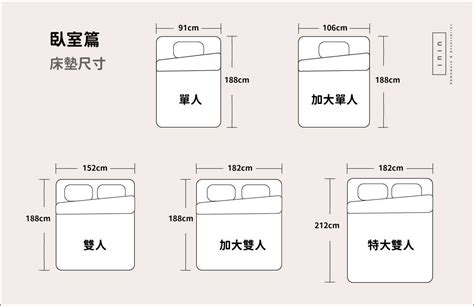 床跟衣櫃距離|家具『尺寸』全攻略，這篇必收藏，讓你少花上萬冤枉錢！ (下)